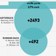 Illustration for article titled NFL Season In Review: Where Did Your Team's Offense Come From?